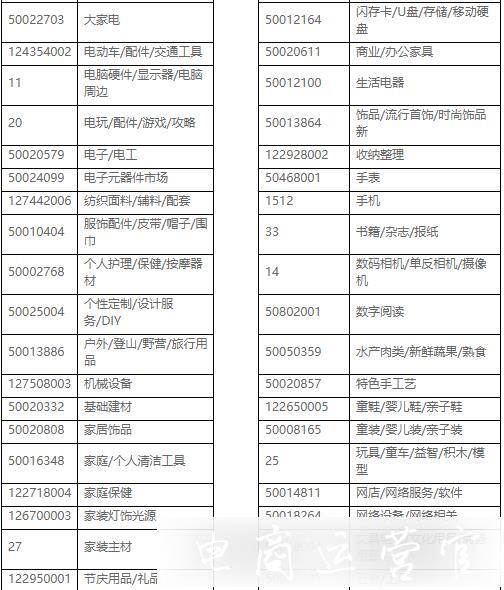 2019淘寶特價(jià)區(qū)申請加入雙12有哪些要求?需要具備什么條件?